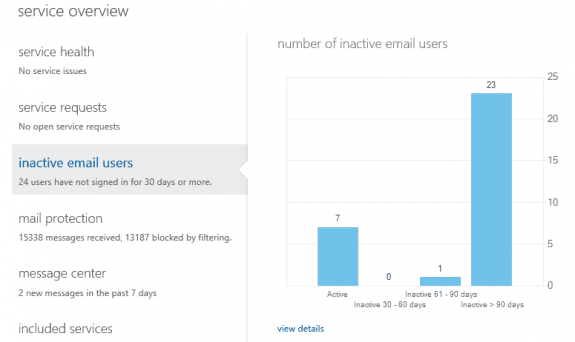 Inactive users in Office 365 Exchange Online