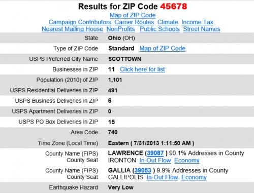 results from melissadata